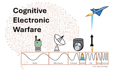 Electronic Support Analysis and Cognitive Electronic Warfare in Oslo