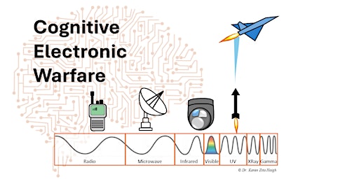 Electronic Support Analysis and Cognitive Electronic Warfare in Oslo  primärbild