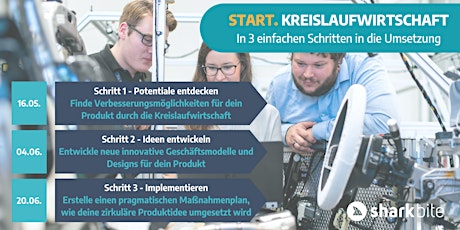 START. Kreislaufwirtschaft - 3 einfache Schritte in die Umsetzung!