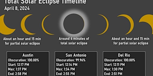 Primaire afbeelding van A Total Eclipse in the Heart of the Hill Country