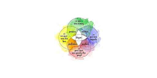 Immagine principale di Atelier IKIGAI 