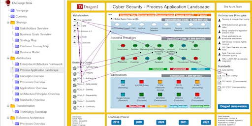 Dragon1 Cybersecurity Certification  primärbild