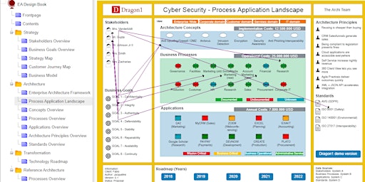 Immagine principale di Dragon1 Cybersecurity Certification 