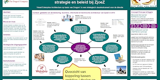 Primaire afbeelding van Dragon1 EA Bridge Training op 28  augustus 2024