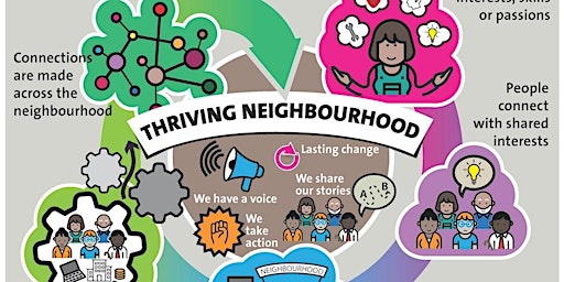 Imagem principal do evento Connecting in Neighbourhoods Workshop (June 2024)
