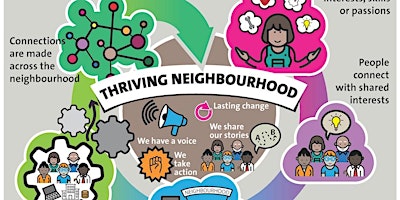 Imagen principal de Connecting in Neighbourhoods Workshop (June 2024)