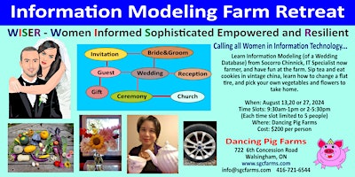 Information Modeling Farm Retreat for Women in Information Technology