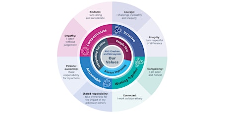 Module 1: Compassionate Leadership (Values based leadership)