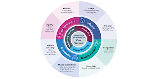 Module 1: Compassionate Leadership (Values based leadership) primary image