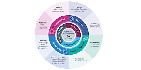 Module 2: Leading with Cultural Competence