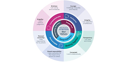 Module 3: Leading in Systems primary image