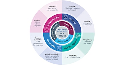 Module 4: Leading Continuous Improvement