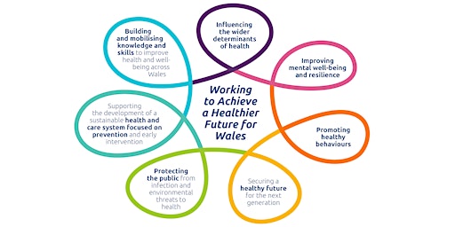 Imagen principal de PHW Research and Evaluation Forum: Theme - Housing and Health