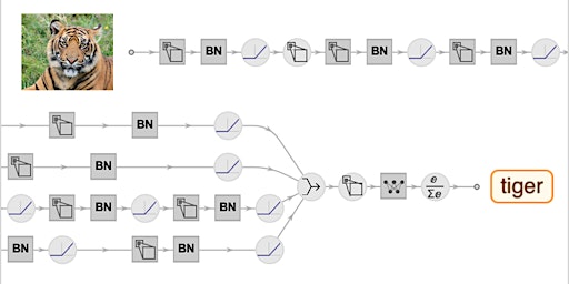 Primaire afbeelding van Build Custom Neural Networks