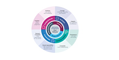 Imagem principal do evento Module 3: Leading in Systems