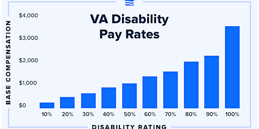 VA Benefits primary image