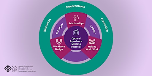 Imagen principal de Launch  Staff Health and Wellbeing - A Best Practice Guide for NHS Wales