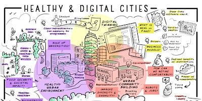 Hauptbild für Healthy & Digital City