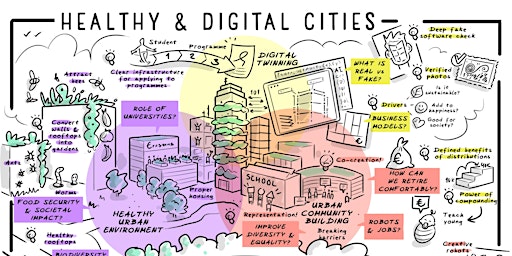Healthy & Digital City primary image