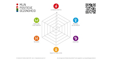 Immagine principale di P&O Netwerkbijeenkomst: positieve gezondheid in organisaties 