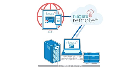 Vykon Webinar Niagara Cloud Suite : Intro to Niagara Remote