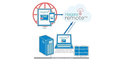 Vykon Webinar Niagara Cloud Suite : Intro to Niagara Remote primary image