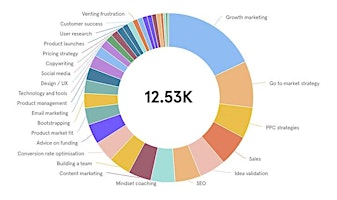 Imagen principal de Business Startups - Most Comprehensive Guide For Entrepreneurs  By Sara W.