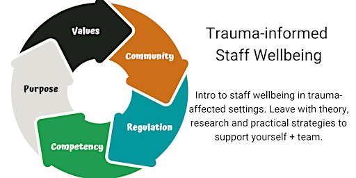 Imagen principal de Trauma-informed staff wellbeing