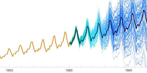 Imagen principal de Les séries temporelles avec Wolfram Language