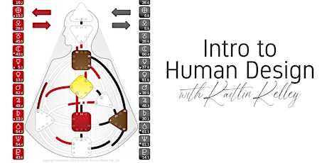 Intro to Human Design