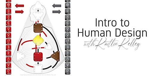 Imagem principal do evento Intro to Human Design