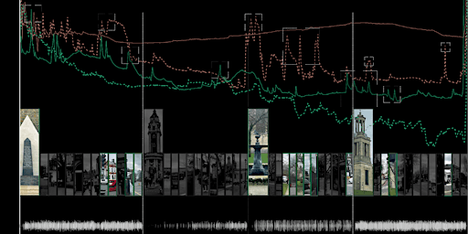 Primaire afbeelding van Experience of Caribbean Music in Urban Environment