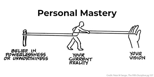 Search Inside Yourself for Personal Mastery primary image