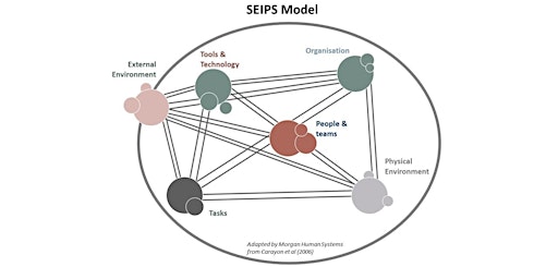 Imagem principal de Introduction to SEIPS in Healthcare