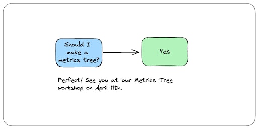 Imagem principal do evento Come Build a Metrics Tree!