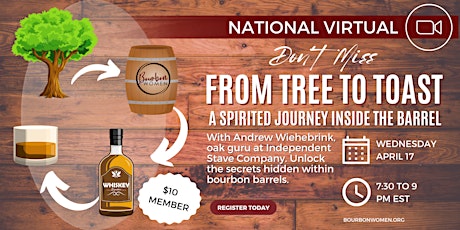From Tree to Toast: A Spirited Journey Inside the Barrel