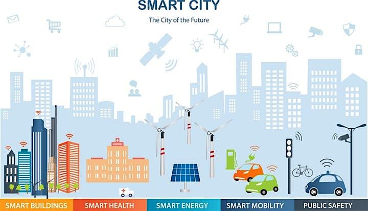 13th International Smart City Expo 28-29 MAR. 2022, Dubai & Live Event image
