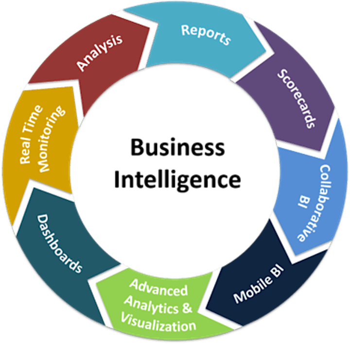 Бизнес Аналитика bi. Business Intelligence аналитик. Системы бизнес-аналитики (bi). Bi технологии.