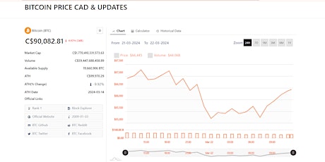 BTC to CAD: Bitcoin Price in Canadian Dollar