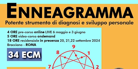 Imagen principal de Enneagramma: un potente strumento di diagnosi e sviluppo personale