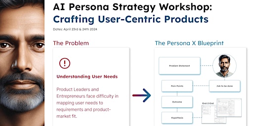 AI Persona Strategy Workshop: Crafting User-Centric Products primary image