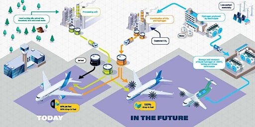 Image principale de Les SAF (Sustainable Aviation Fuels) : potentiel et limites d’une solution
