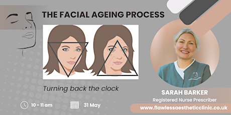 The Facial Ageing Process - Turning back the clock
