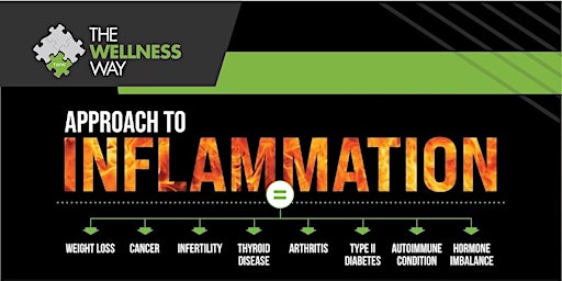 Hauptbild für Inflammation Does NOT Appear out of Nowhere - An Event Led by Dr Isaac