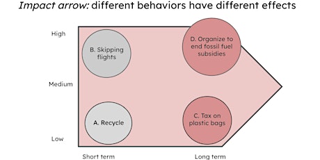 PsyFuture workshop: Large Scale Behaviour Change