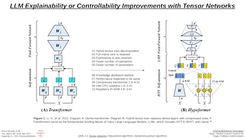 Primaire afbeelding van LLM Explainability or Controllability Improvements with Tensor Networks