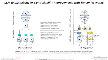 Hauptbild für LLM Explainability or Controllability Improvements with Tensor Networks