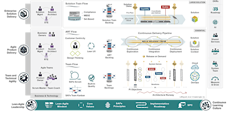 Leading SAFe 6.0