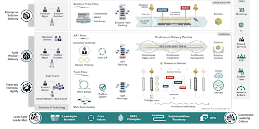 Imagem principal de Leading SAFe 6.0 - 2 dagen