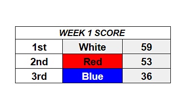 Primaire afbeelding van Vickery Intramural Open: Week 2 2024